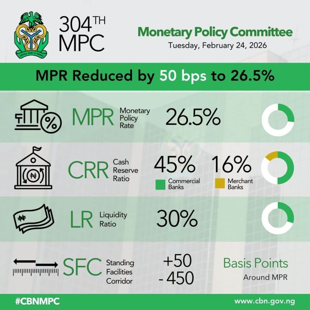 MPC Chart