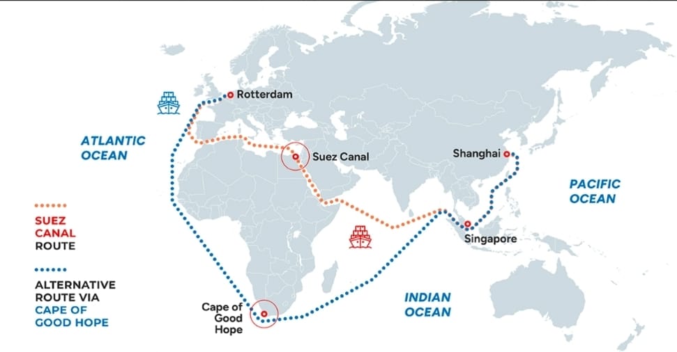 These maps illustrate the stark contrast: the efficient Suez shortcut versus the extended Cape of Good Hope path, dramatically increasing distance and time for key trades linking Asia to Europe and Africa. (Source: docshipper.com)